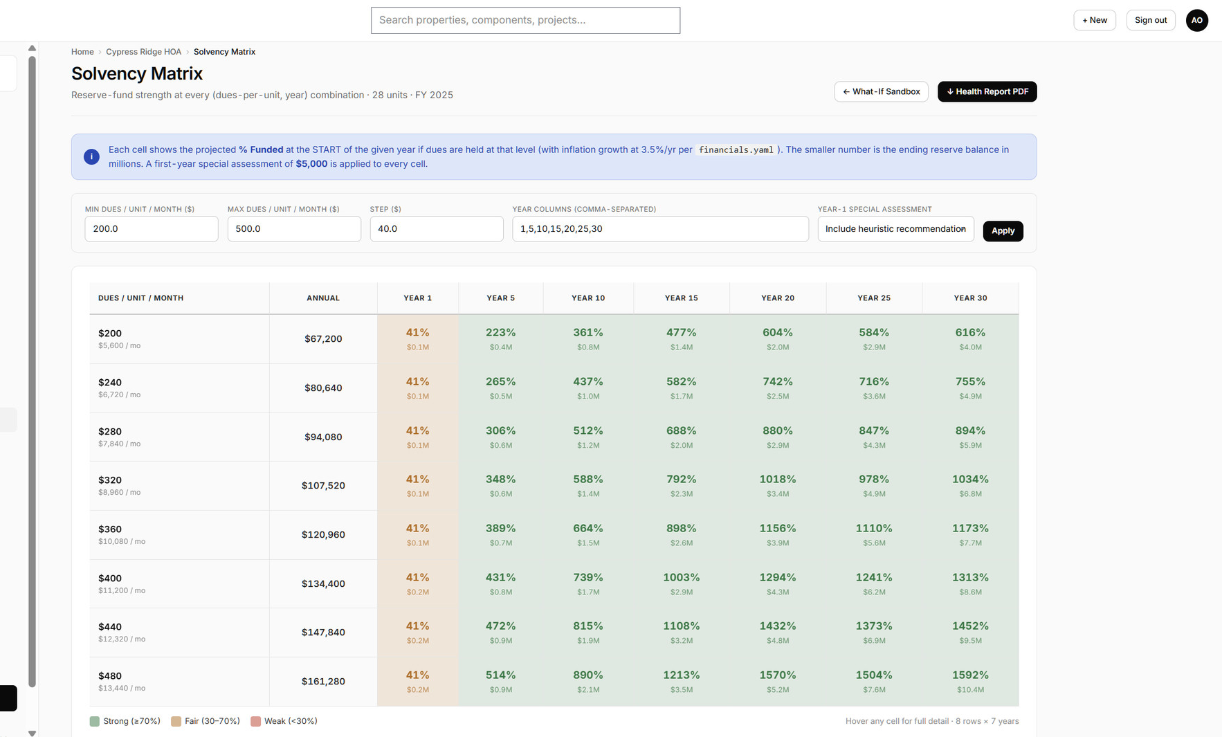 Solvency Matrix
